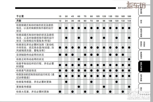 菲亚特 菲翔
