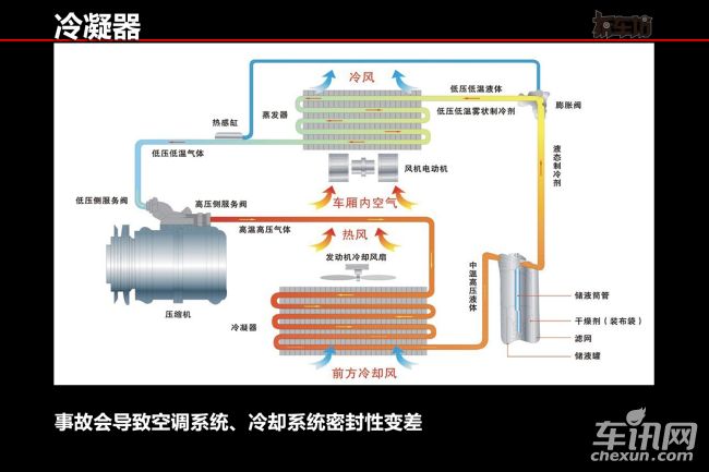 旧车挑选门道多 精挑细选找好车 经验之谈