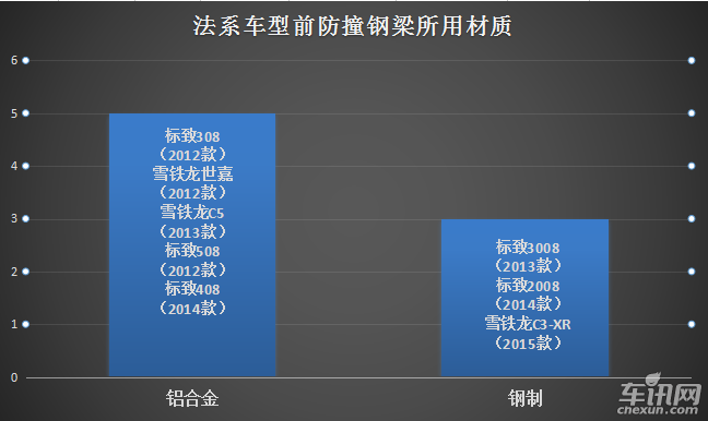 前部防护结构大数据法系篇 铝合金专业户 