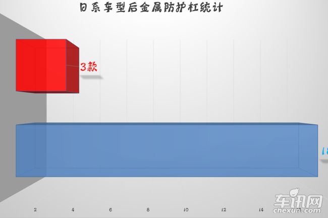 生命不应有贵贱之分 日系后防护结构盘点