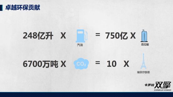       卡罗拉双擎——将优秀进行到底！