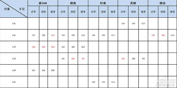 A级轿车哪家强  当属东风标致新一代308