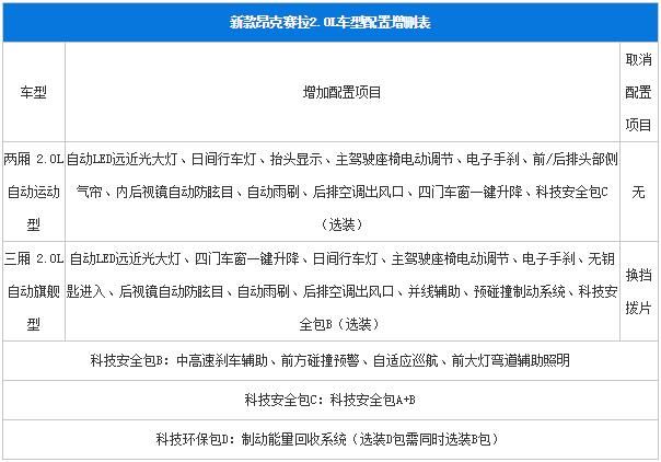 新款昂克赛拉疑似售价曝光 2月14日上市
