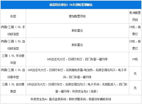 新款昂克赛拉疑似售价曝光 2月14日上市