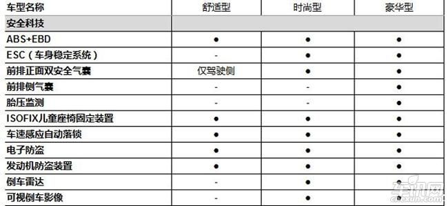 宝骏510于2月20日上市 预售价5.98-7.58万