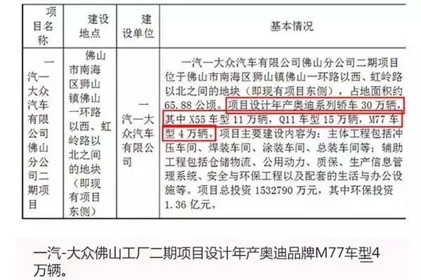 疑似全新奥迪Q4国产申报信息 年产4万辆