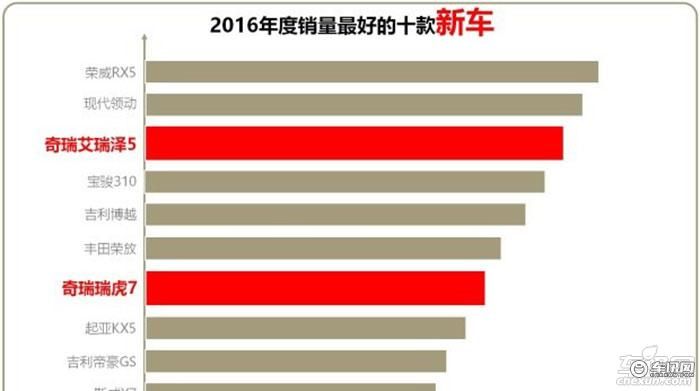 这张奖状不简单，奇瑞20年都在死磕一件事