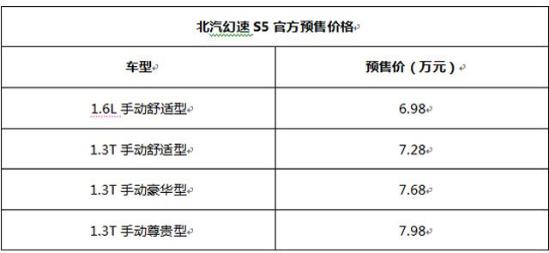北汽幻速S5官图发布 将3月底上市/紧凑SUV