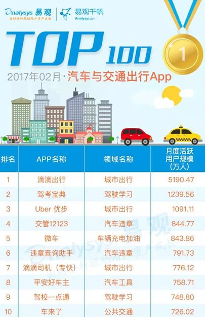 华西村人均收入_人均净出行次数(3)