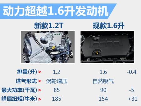 大众T6精装7座豪华商务车超低价格斯宾特