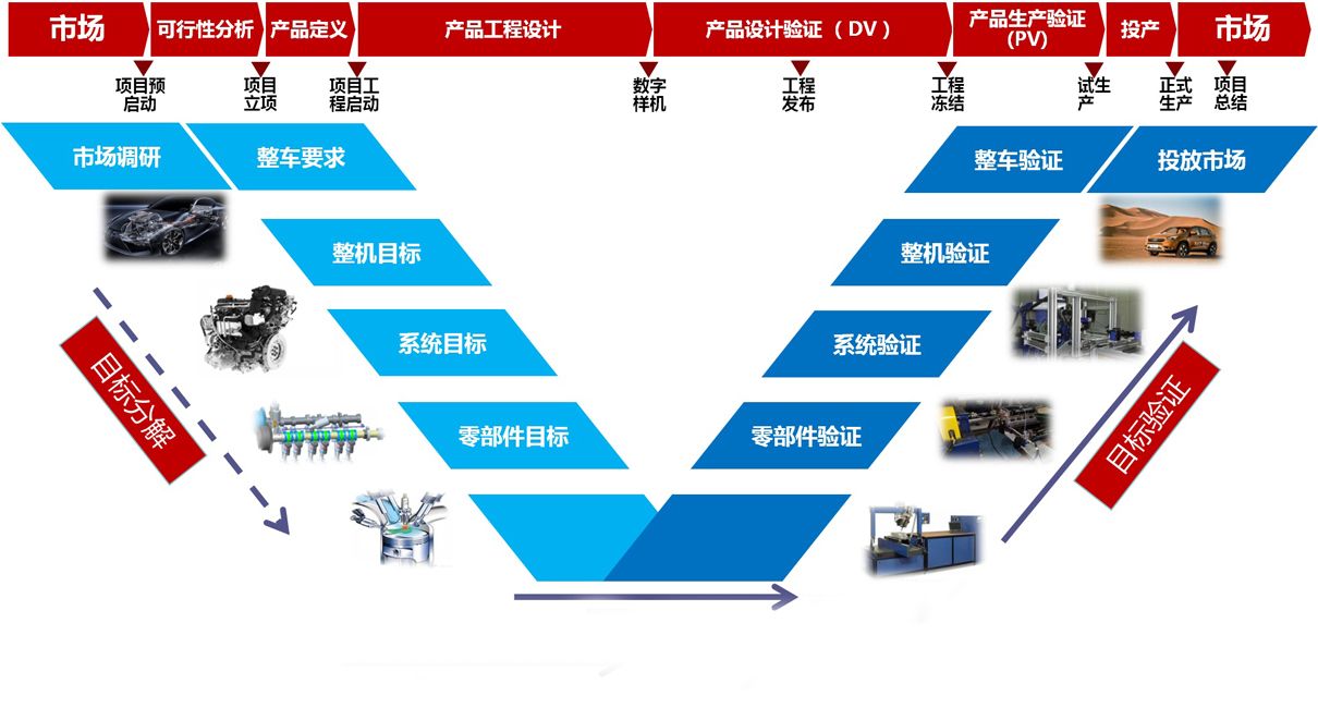奇瑞第三代高性能发动机 6月6日正式下线