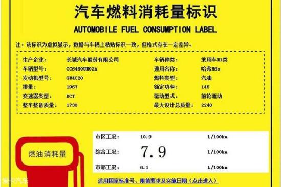 哈弗H6新款上市时间及报价 哈弗H6s运动版参配