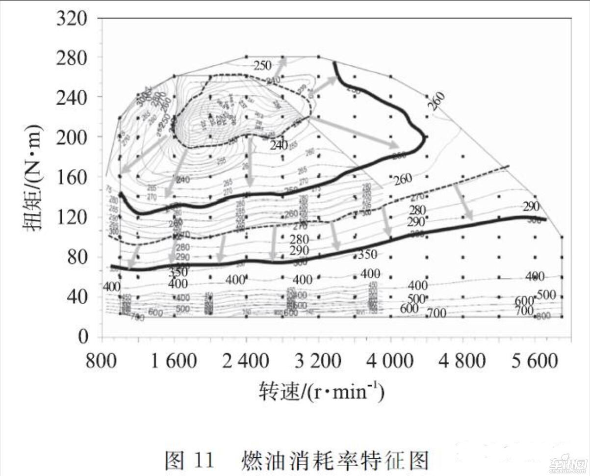新一代2GR 3.5 V6 直喷汽油机的开发——上