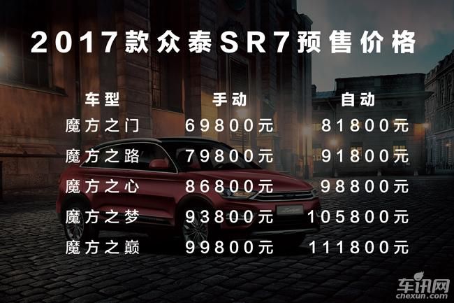2017款众泰SR7预售价格公布 6.98万元起