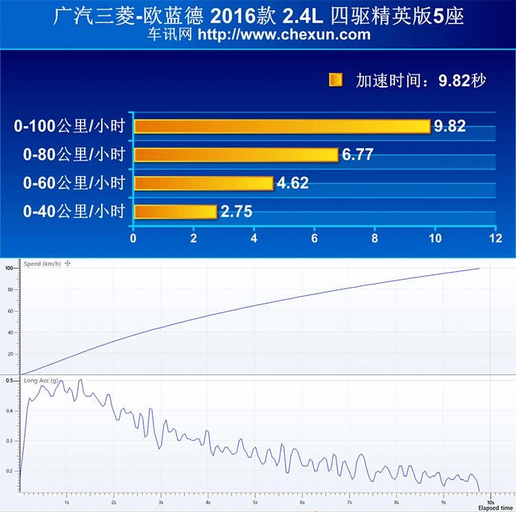 国产后 性价比超高 车讯网试驾三菱欧蓝德