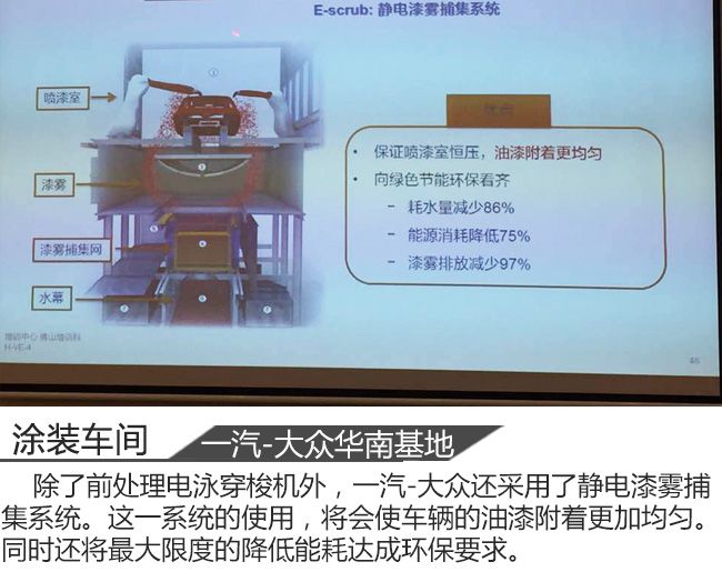 从钢板到一辆汽车 一汽-大众华南基地见闻