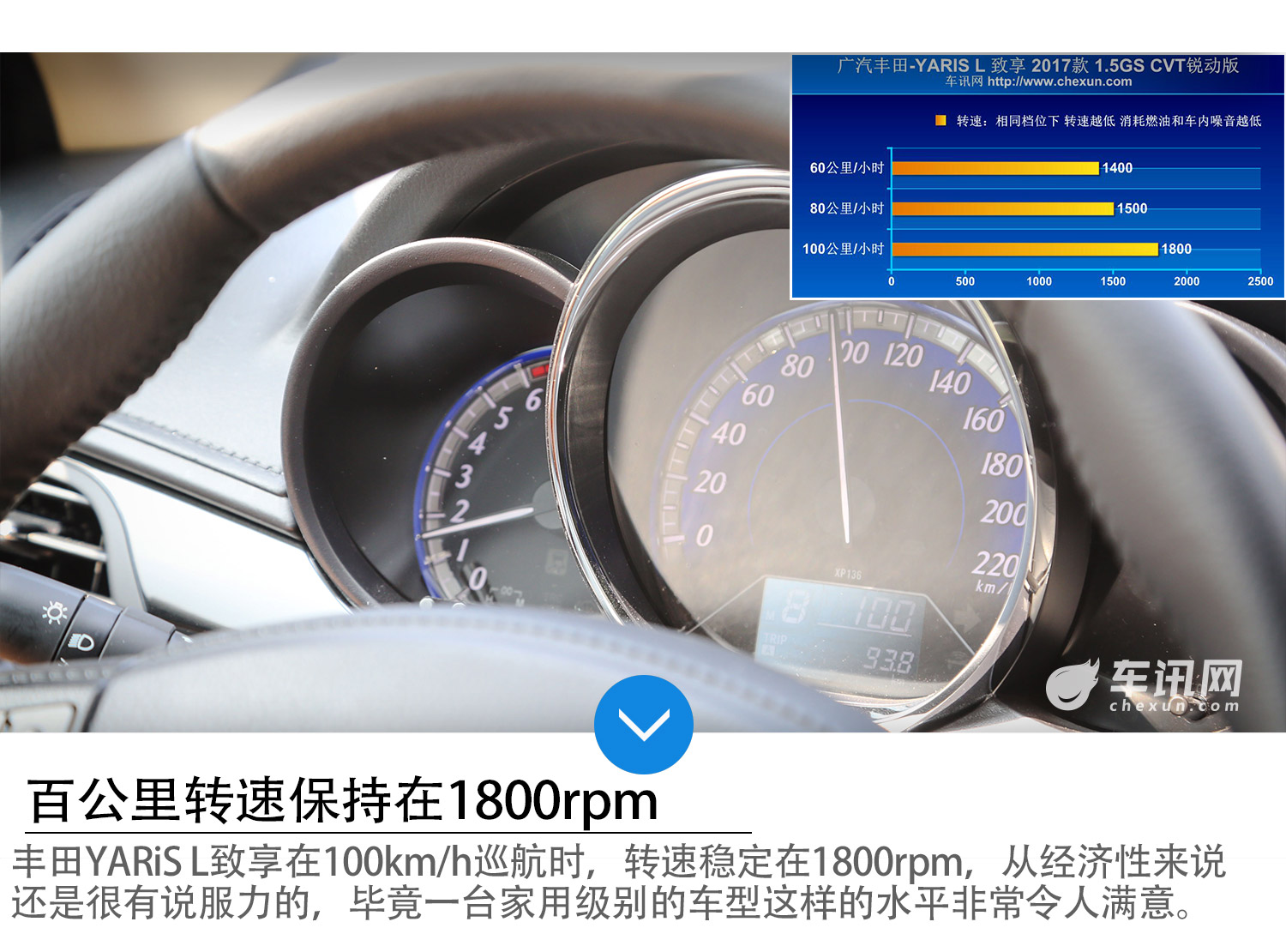 居家代步小能手 试丰田YARiS L致享锐动版