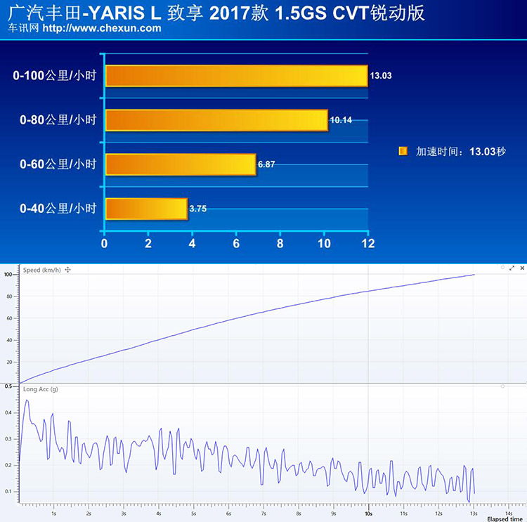 居家代步小能手 试丰田YARiS L致享锐动版