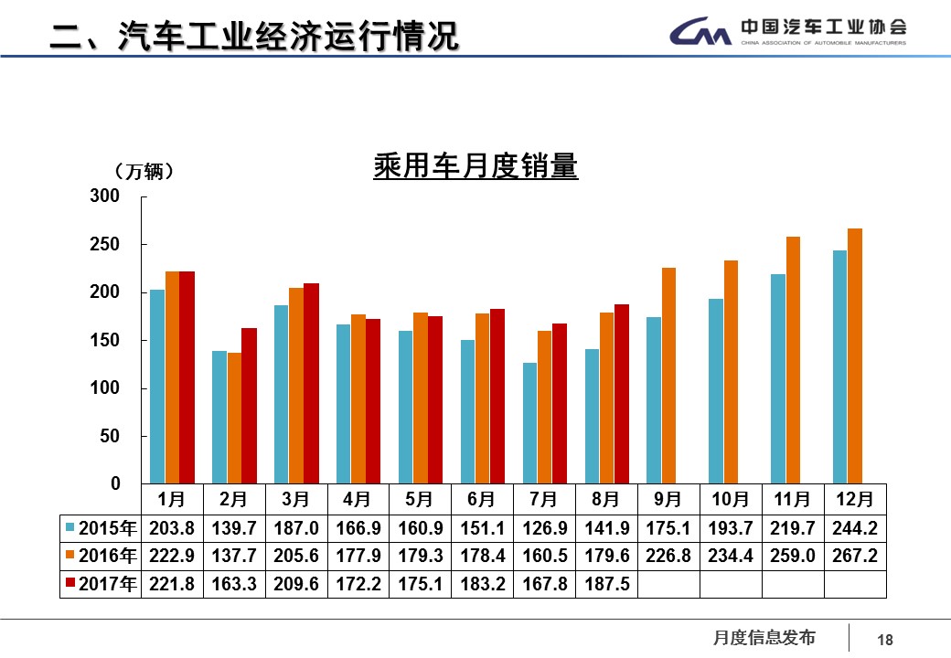 新能源车销量突出 中汽协公布8月产销数据_车