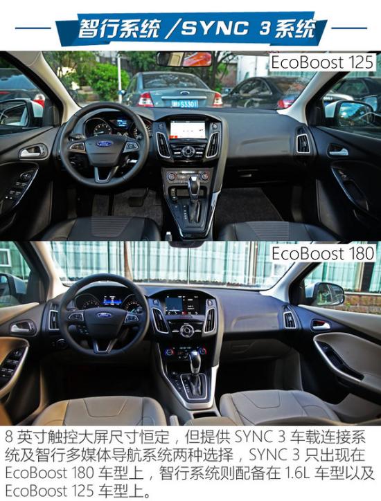 福特翼虎怎么样_福特怎么样