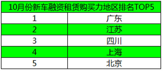 购买力排名_100元人民币购买力(3)
