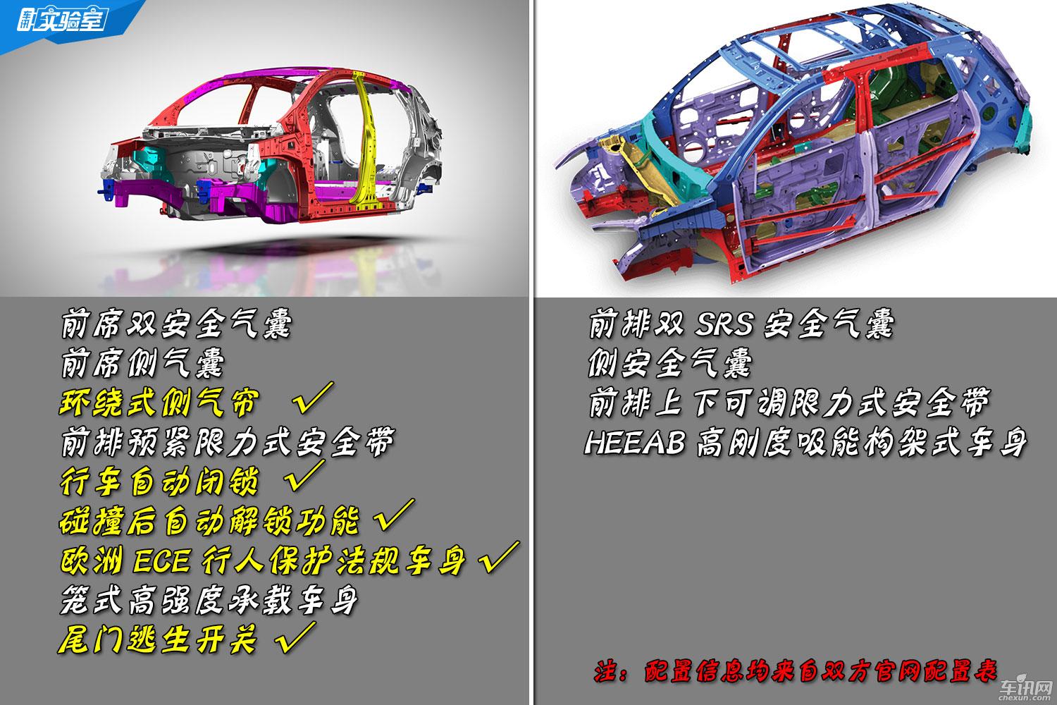 八万价位自主SUV 瑞风S3 实力PK CS35   
