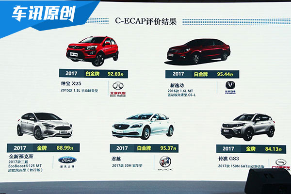 C-ECAP全新评价结果发布 自主品牌表现抢眼