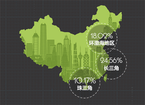 三大经济圈gdp_中国三大经济圈地图(2)