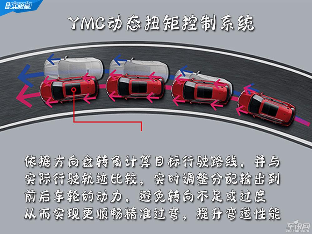 全新奇骏PK CR-V 两款技术宅SUV实力互怼