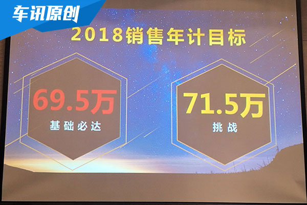 一汽丰田2018年销售目标71.5万辆 奕泽领衔
