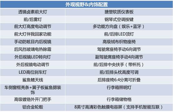 还要啥自行车 不到9万就能买到的品质SUV