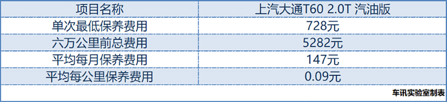 皮卡=油耗子？ 上汽大通T60&江铃域虎对决