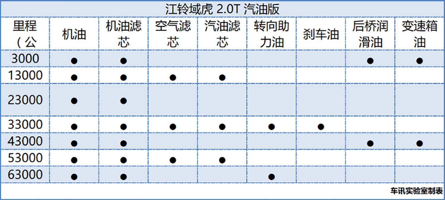 皮卡=油耗子？ 上汽大通T60&江铃域虎对决