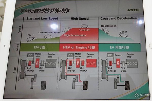 加特可又添新成员 Mild HYBRID中混CVT亮相