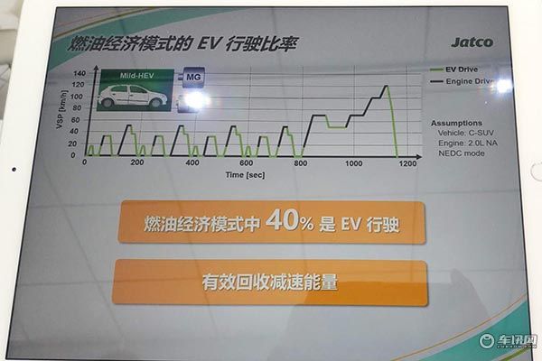 加特可又添新成员 Mild HYBRID中混CVT亮相