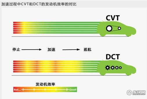加特可又添新成员 Mild HYBRID中混CVT亮相