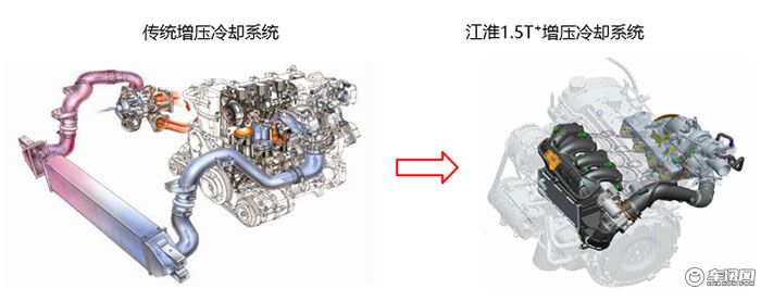 超级动力怎样炼成？瑞风S7超级版多30牛米