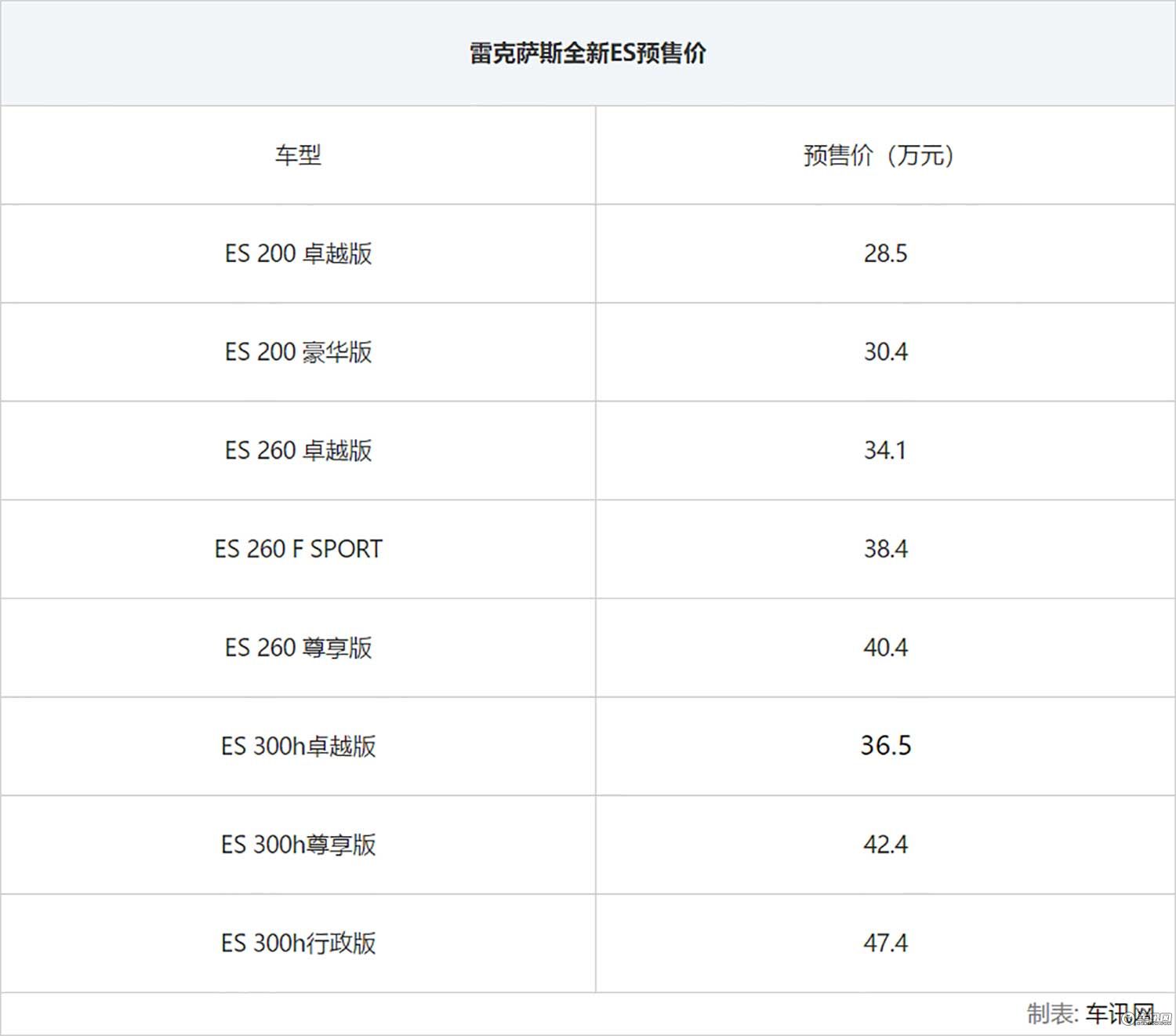 雷克萨斯新ES将于今晚上市 预售28.5万起