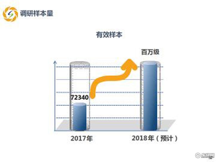 CADA云数据：根植汽车经销商 赋能全行业