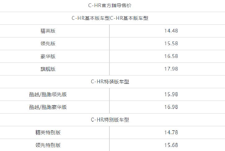 广汽丰田C-HR全国到店上市 售价14.48万元起