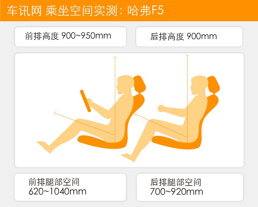 专为要求多的90后打造 试驾哈弗F5       
