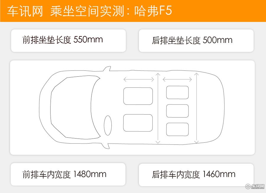 专为要求多的90后打造 试驾哈弗F5       