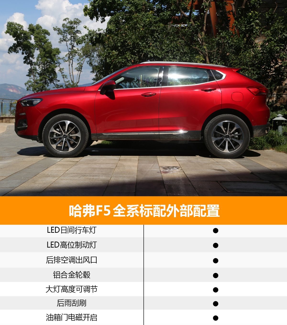 首推次顶配车型——i潮 哈弗F5购车手册