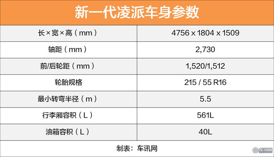 舒适版走量领先版走心 新一代凌派购车手册