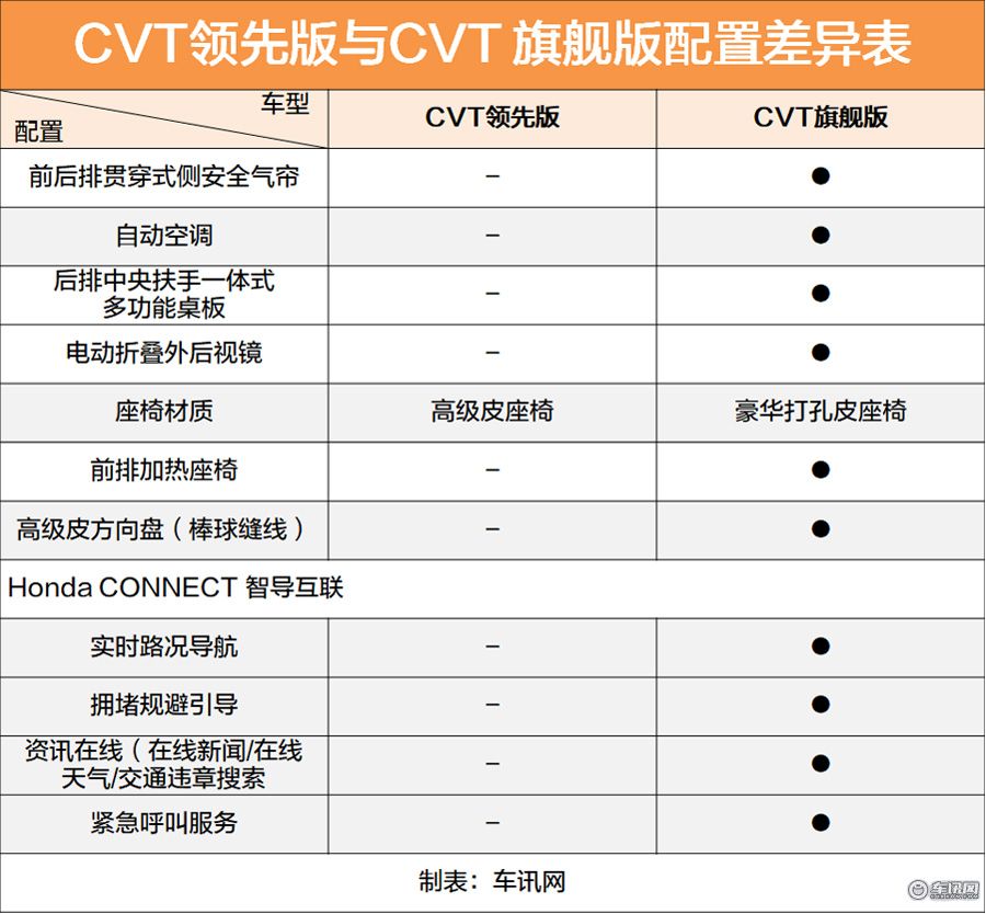舒适版走量领先版走心 新一代凌派购车手册