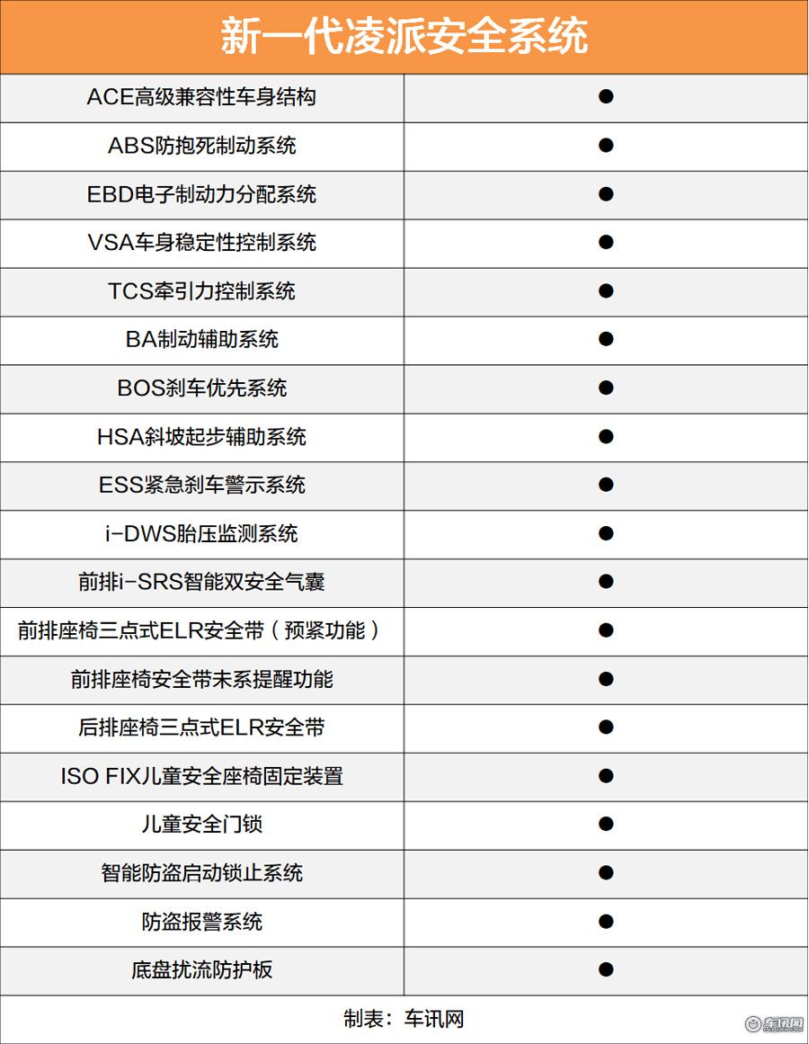 舒适版走量领先版走心 新一代凌派购车手册