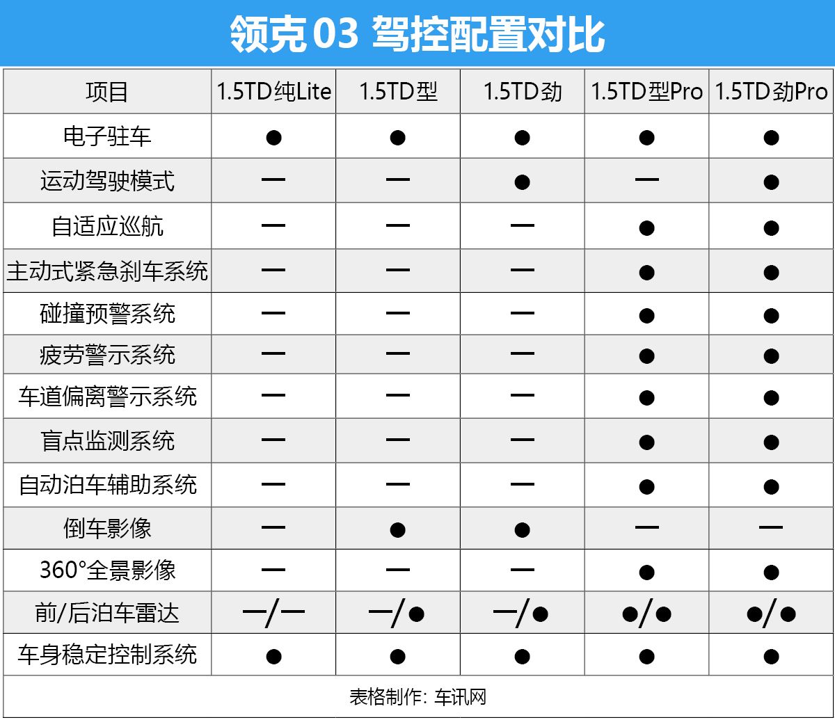 买车就选有“型”的 领克03全系购车手册