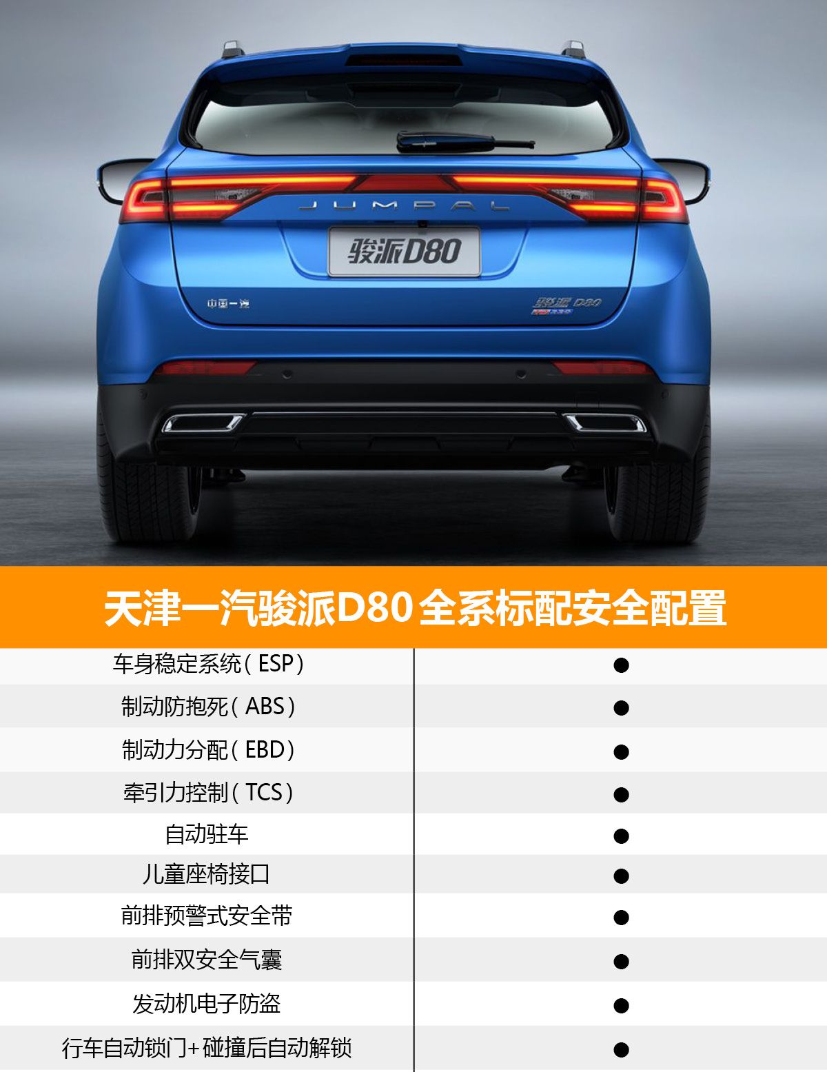 首推自动精英版 天津一汽骏派D80购车手册