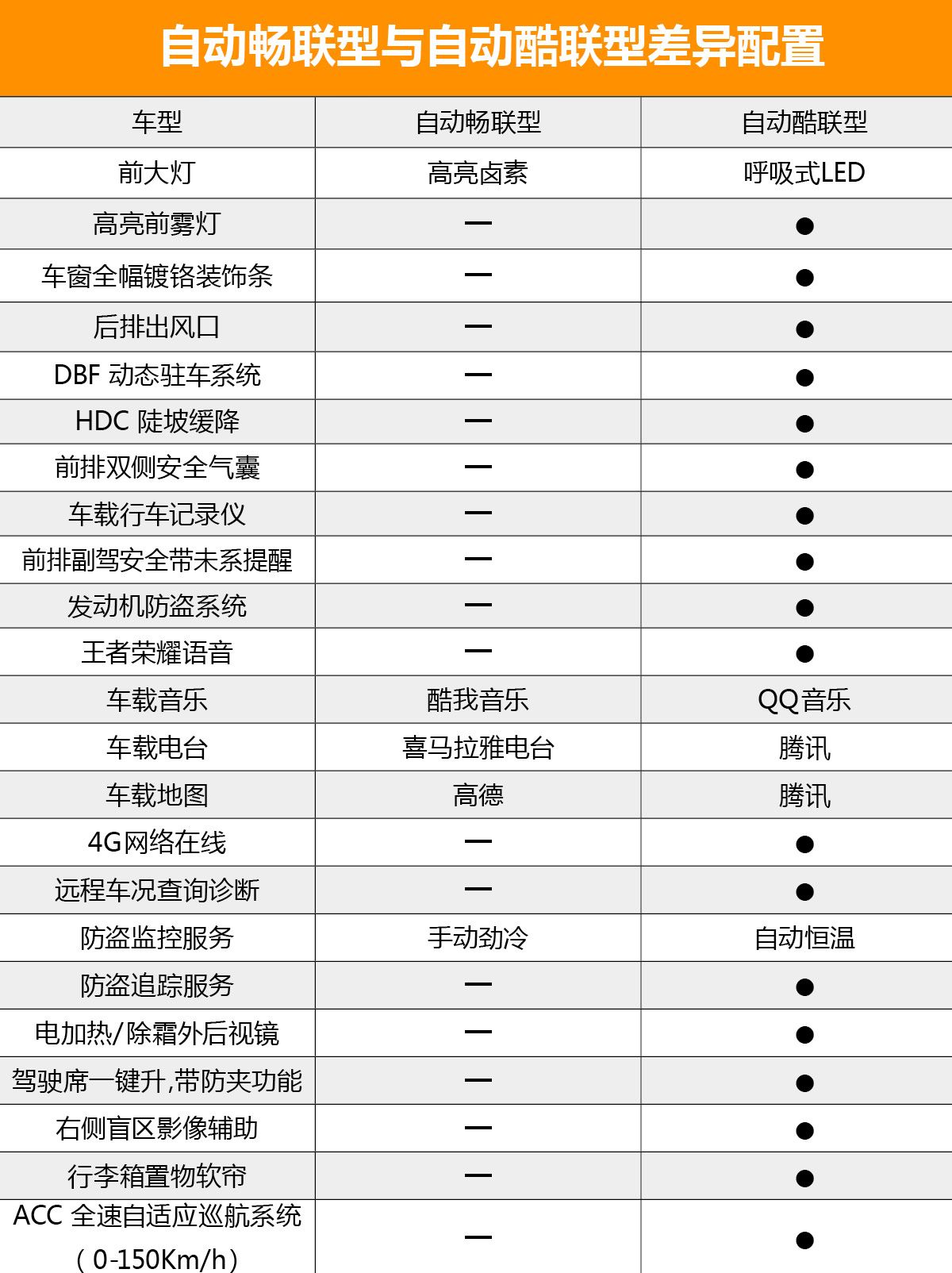 首推自动酷联型 长安CS35 PLUS购车手册