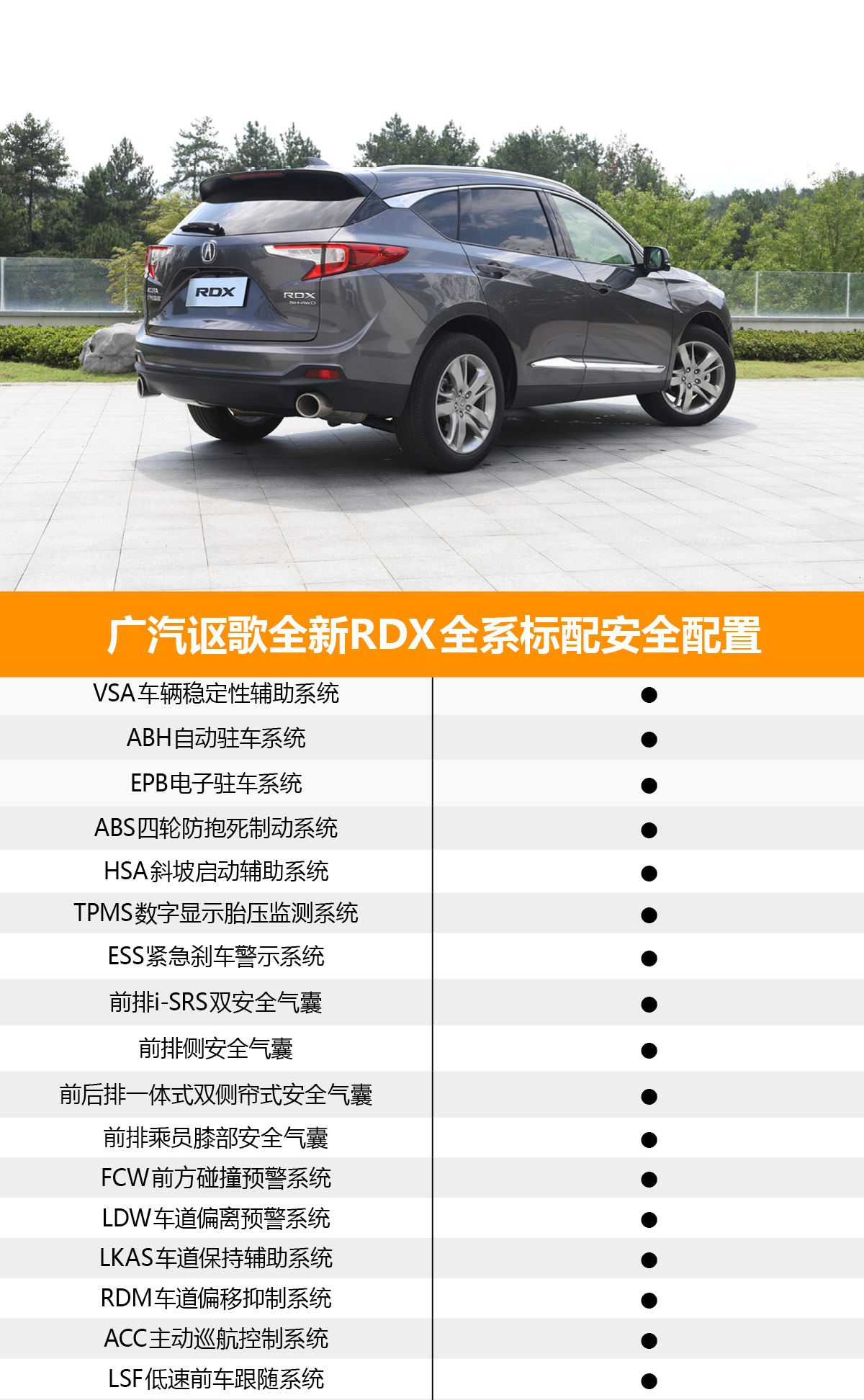 首推智享版车型 广汽讴歌全新RDX购车手册